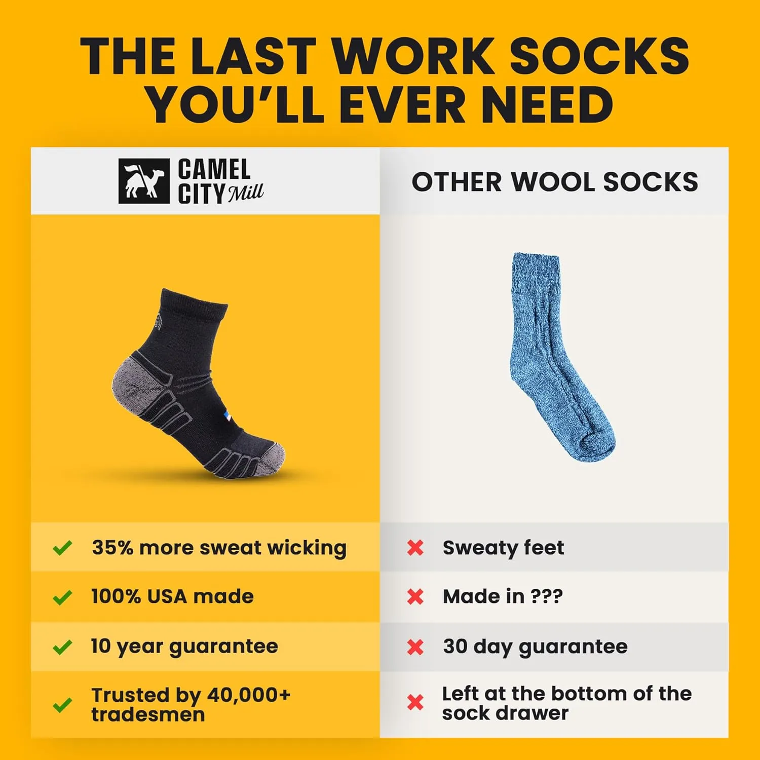 Ankle Work Socks ?C Sweat-Wicking, Durable Wool Socks for Long Shifts ?C Up to 6" Boots ?C Made in USA